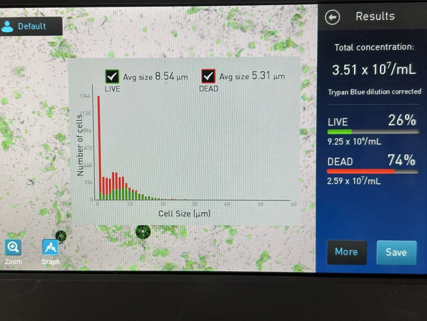 Invitrogen Countess II Automated Cell Counter AMQAX1000 Slides Counting